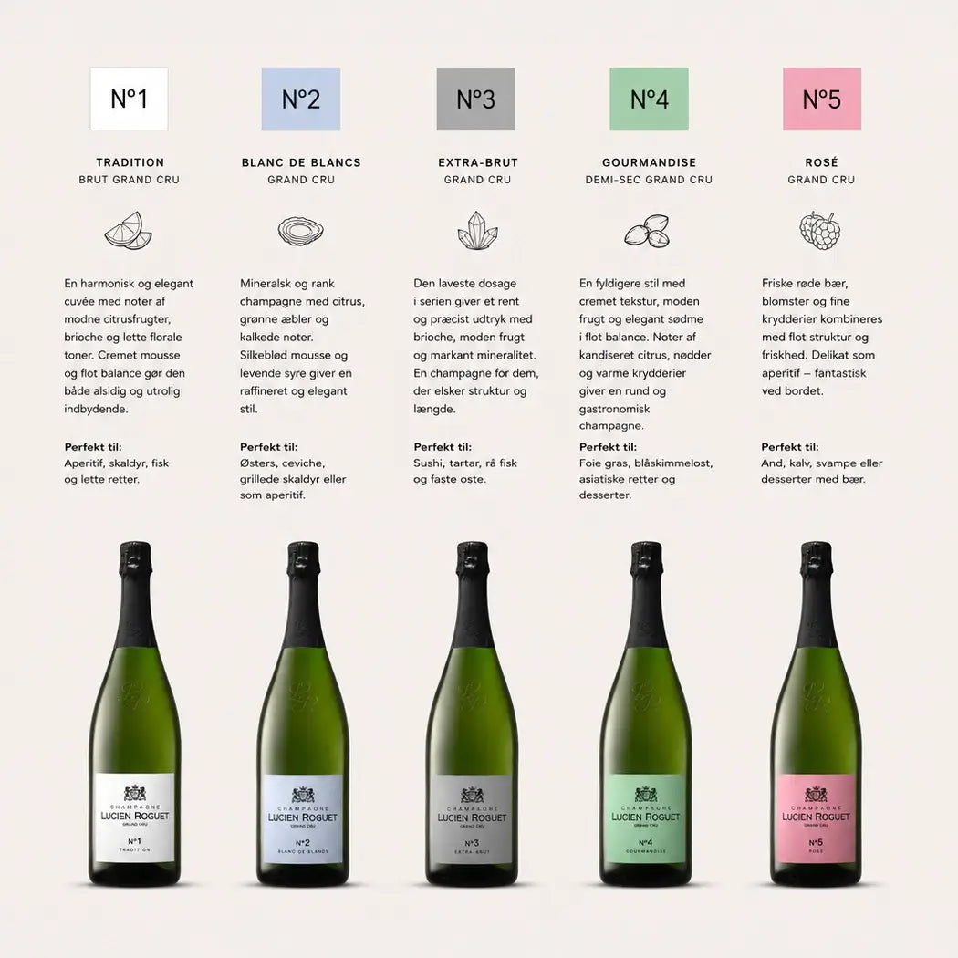 5 fl. Lucien Roguet Grand Cru Champagne (Round Table)